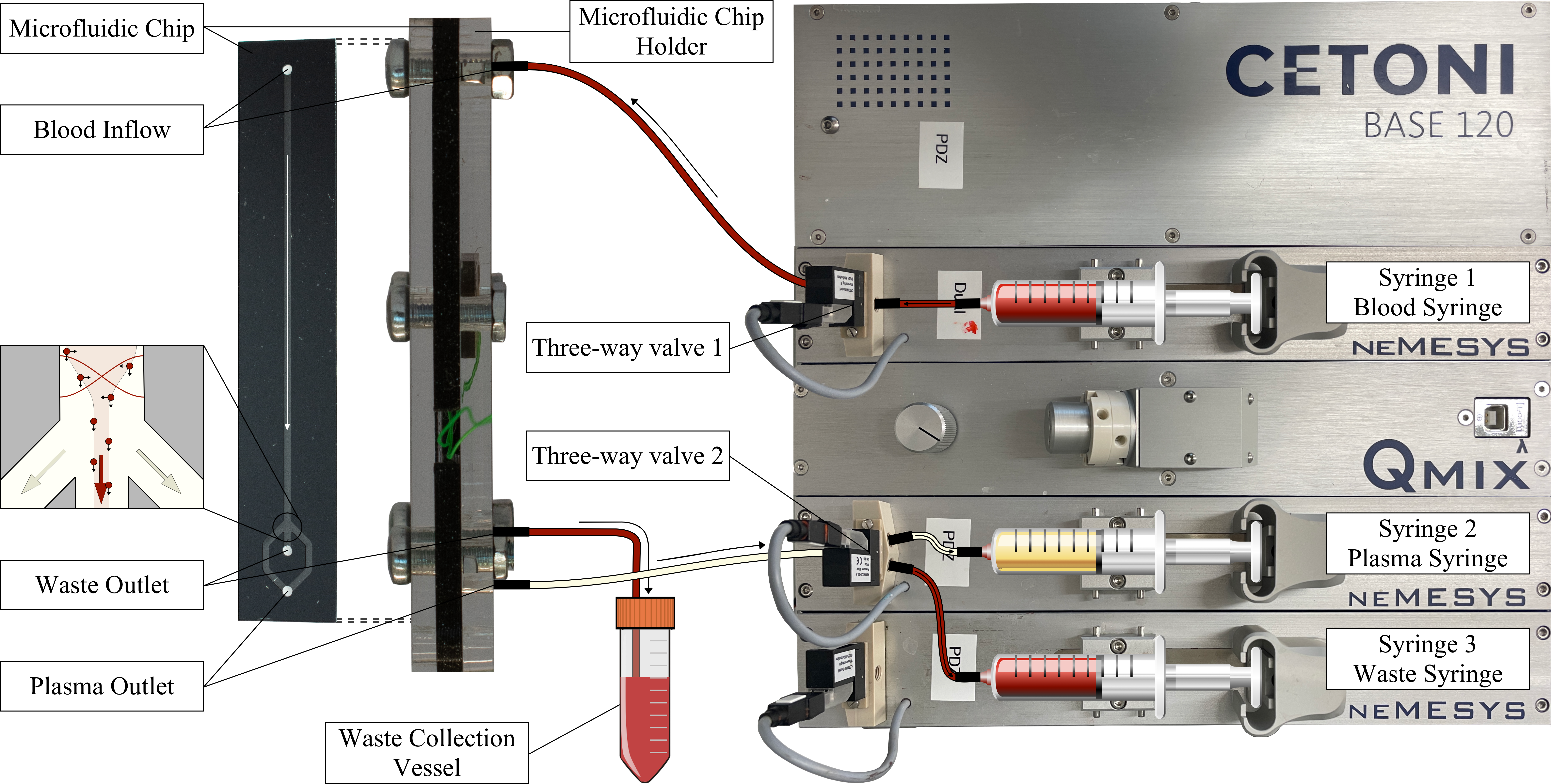 Image Test Stand Setup with Denotations